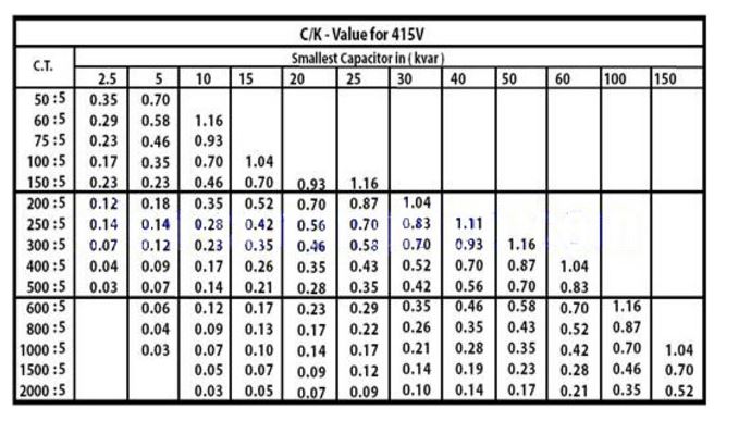 bang tra cuu he so CK