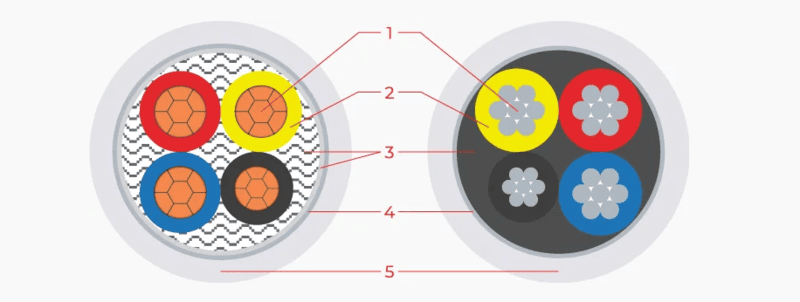 cau tao cap dien ke la gi