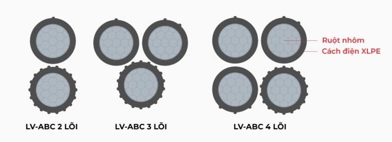 cau tao cap nhom van xoan