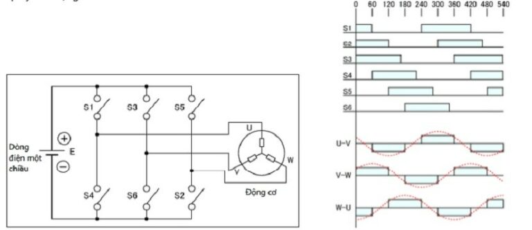 nghich-luu-dien-ap-3-pha