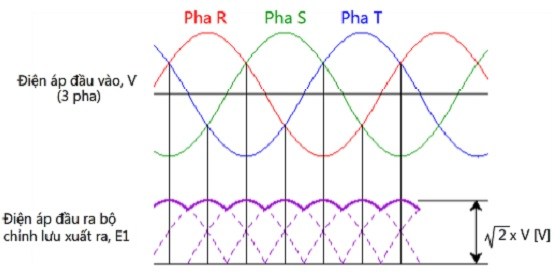 nguyen tac hoat dong mach chinh luu 3 pha