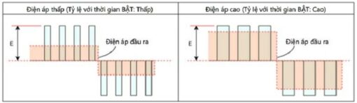 so-do-cach-thay-doi-dien-ap