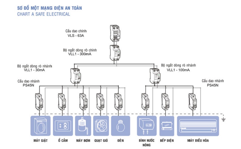 so do mang dien an toan
