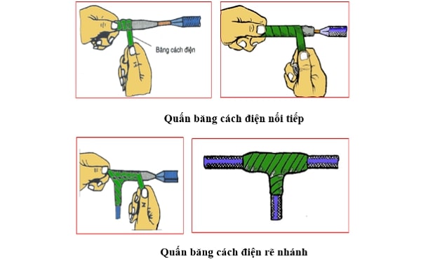 boc cach dien cho moi noi day dien